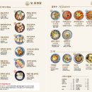 스페이스식당