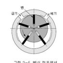 (조선,해양) 컴프레셔와 압축공기의 발생 (유/공압 기술자료) 이미지