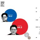 여론조사꽃