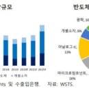 알에프세미 이미지
