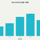 🎭 KBS 인간극장 &#34;우리집 왕빠&#34; 4부 심층 분석 - 눈물과 감동의 가족 스토리