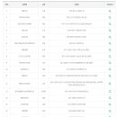 부평선경점 네이버블로그