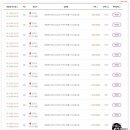 온누리여행사 - 천안시 동남구 대흥로 241-8 | 온누리여행사