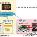 인터넷119