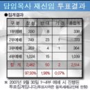 높은뜻 숭의교회 담임목사 재신임 투표 이미지