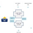 센트럴프라자호텔 이미지