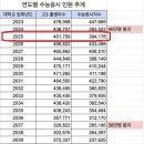 서당독서실 네이버블로그