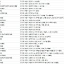 의료법인한우리의료재단 한우리요양병원 이미지