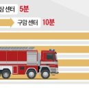 평거119안전센터 한국경제