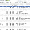 Re:성남쪽 3억5천~4억정도되는 투자가능아파트추천해 주세요.. 이미지