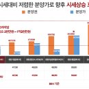 SM시티오피스텔 이미지