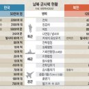 2023년 7월 25일 화요일. 신문을 통해 알게 된 것들 이미지