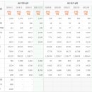 피앤이 이미지