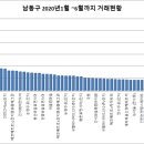 단풍마을주공11단지 이미지
