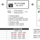 한국토지주택공사 세종특별본부 이미지