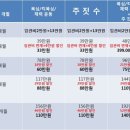 딥앤하이스포츠 이미지