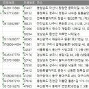 2026 전국 사료제조업 주소록, 전화번호부 DB