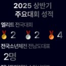 복싱피스트 호수 이미지