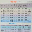 한옥마을 | 강릉 숙소 오죽한옥마을 예약 숙소 후기