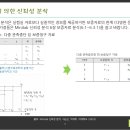 보증청구 자료 분석을 위한 데이터 구조 ~ Minitab 입력 이미지