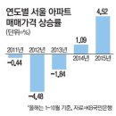 글로벌 경제뉴스(2015.10.28.수) 이미지