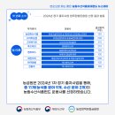 동훈축산 이미지