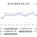 유사나헬스사이언스코리아(유) 이미지