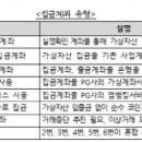 코인거래소 위장계좌 14개 적발… 거래중단 이미지