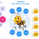 (주) 시스포유 이미지