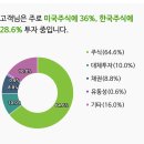 생애 첫 퀀트(계량)투자 후기(ft.퀀터스)