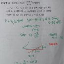 상상수학학원 - 화성시 동탄중앙로 68 | 상상수학학원