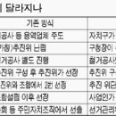 정비사업 공공관리제 전국 확대 ... 서울 7월부터 50개구역 우선 시행…노량진뉴타운 7ㆍ8구역 가능성 높아 이미지