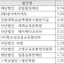 재단법인 산림힐링재단 이미지