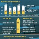 [Weekly BIZ] 왜 다른 곳엔 실리콘밸리가 복제 안될까? 이미지