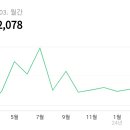 지존애드