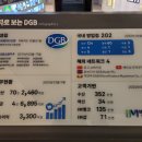 대구은행금융박물관 이미지