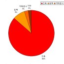 (주)광양토건