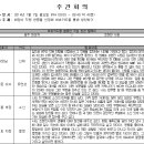 해양사 이미지