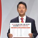 시장티브이 | 서울시장 TV토론 후기 ㅋㅋ(feat.정원오 후보 담당 ㄷㄷ)