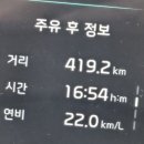 대경산업 구랑주유소 | 부산 강서구 동백전 10% 적립 주유소 공유