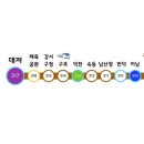 종합운동장역 (3호선) 이미지