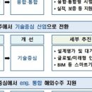 가치엔지니어링 이미지