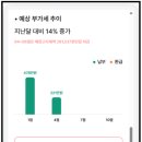 도안세무회계 이미지