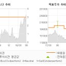 KB 식품제조 이미지
