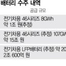 강화 밧데리 이미지