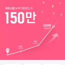 주식회사 엠케어서비스 | [8월 28일 스타트업 비즈니스 동향] - Platum 2018.08.28 기사
