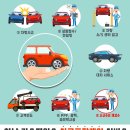 태양엔진 | 구리 썬팅 GV80 브이쿨K 및 엔진룸방음 유리막코팅