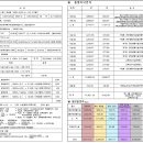 와이지건설산업(주) 이미지