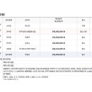 주식회사 티에이치