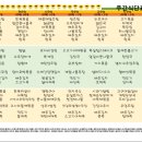동부케어공도노인복지센타 이미지
